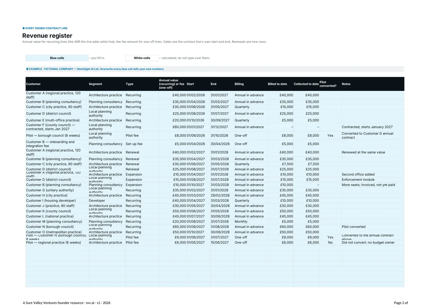 The Revenue register: every signed contract line