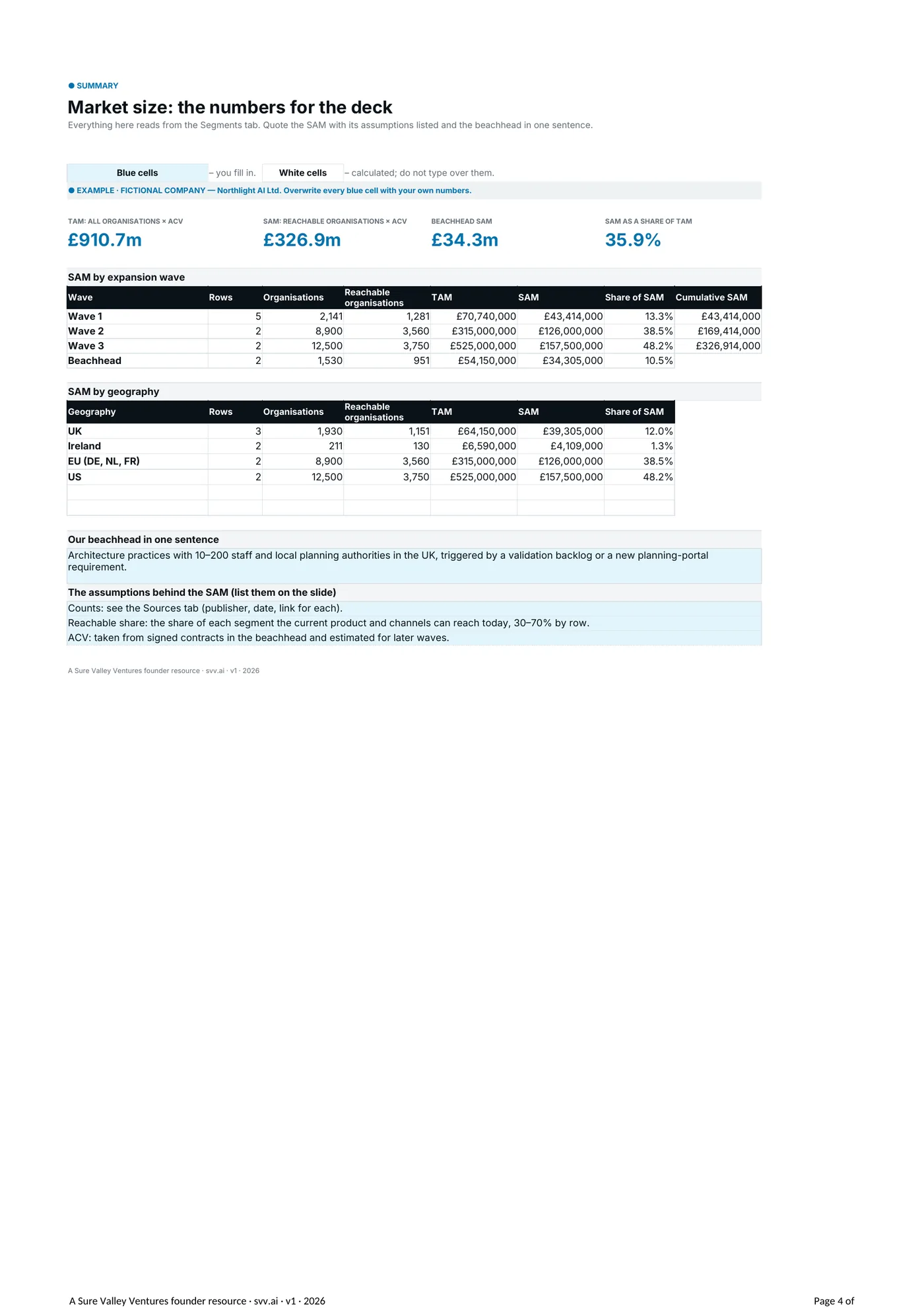 The Summary tab: the market numbers for the deck