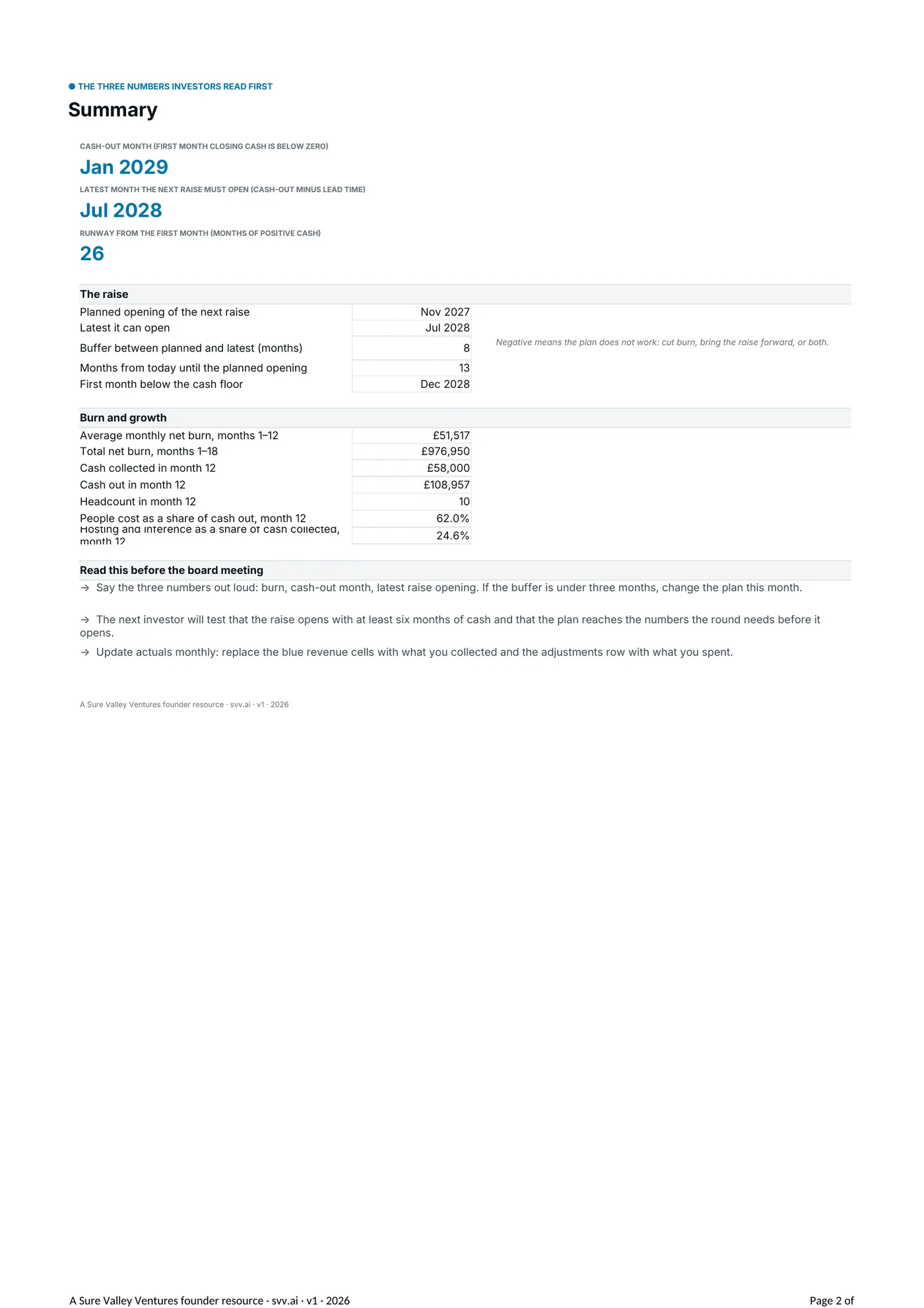The Summary tab: the three numbers investors read first
