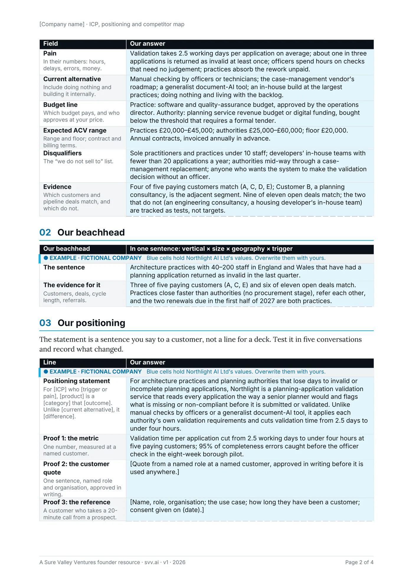 The ideal customer profile, filled in for the fictional example