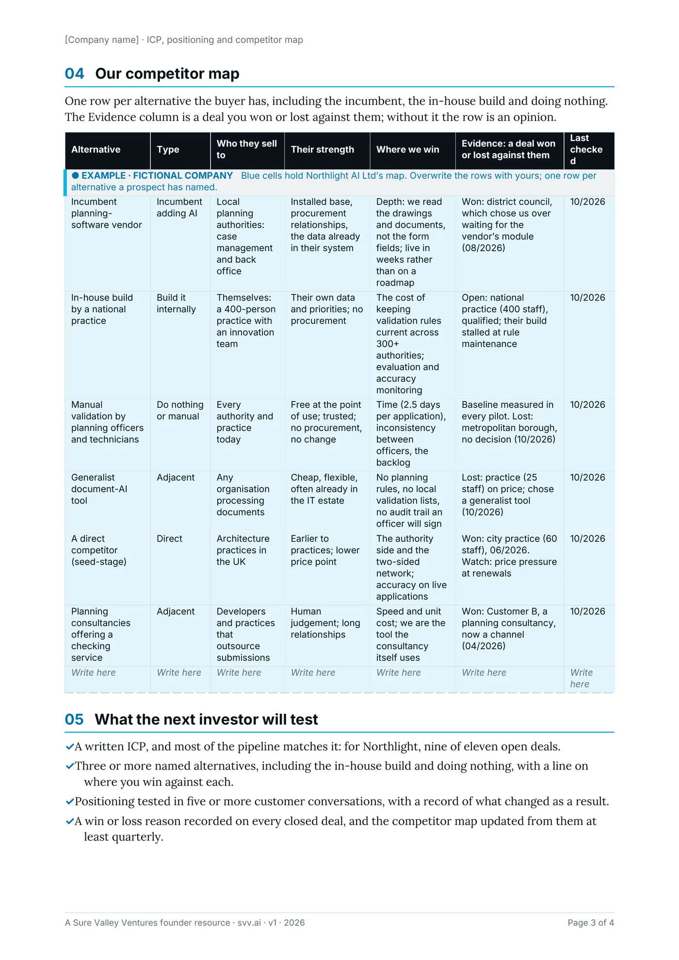 The competitor map: who else the buyer could choose