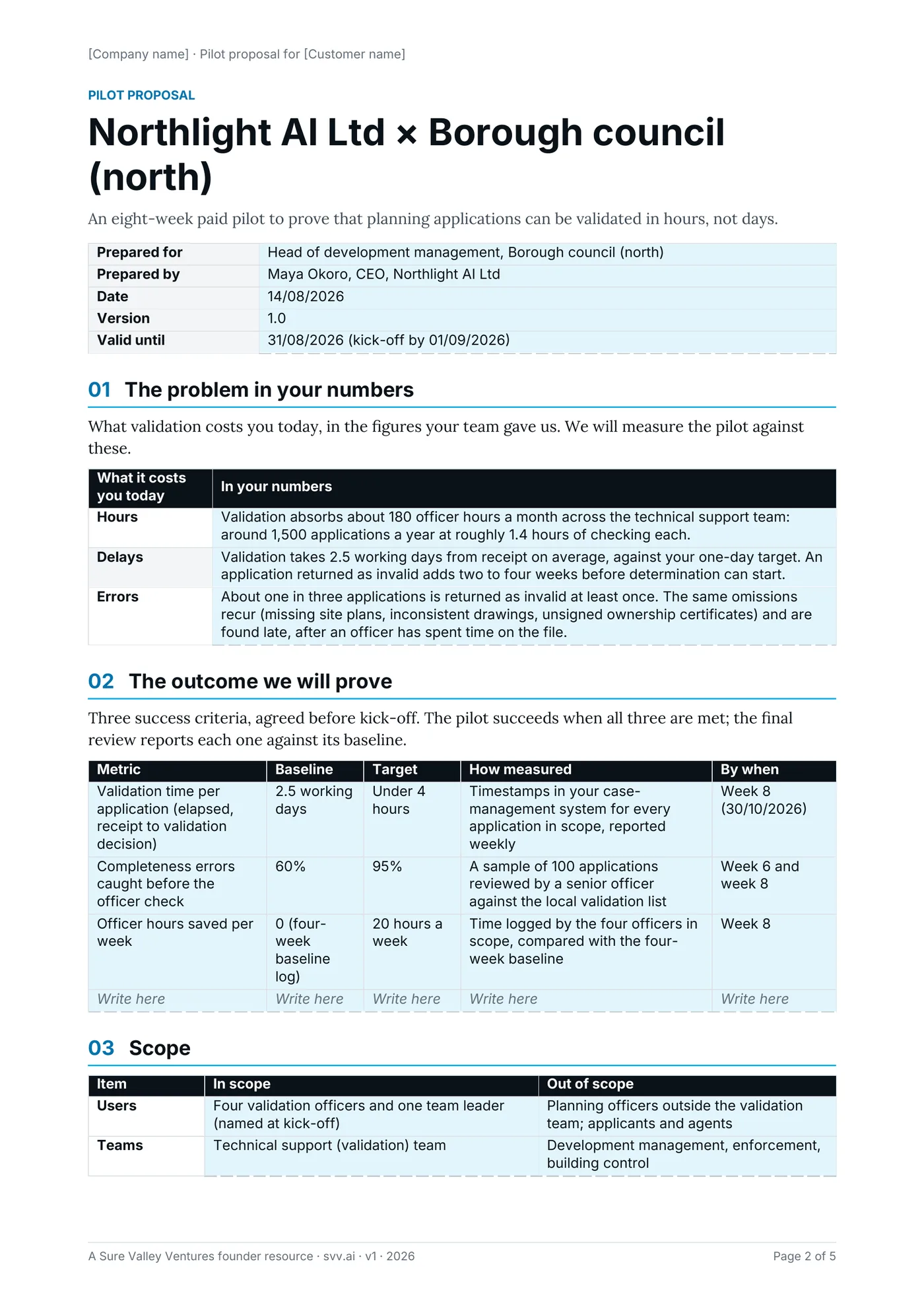 The proposal's first page: the problem in the customer's numbers and the outcome to prove